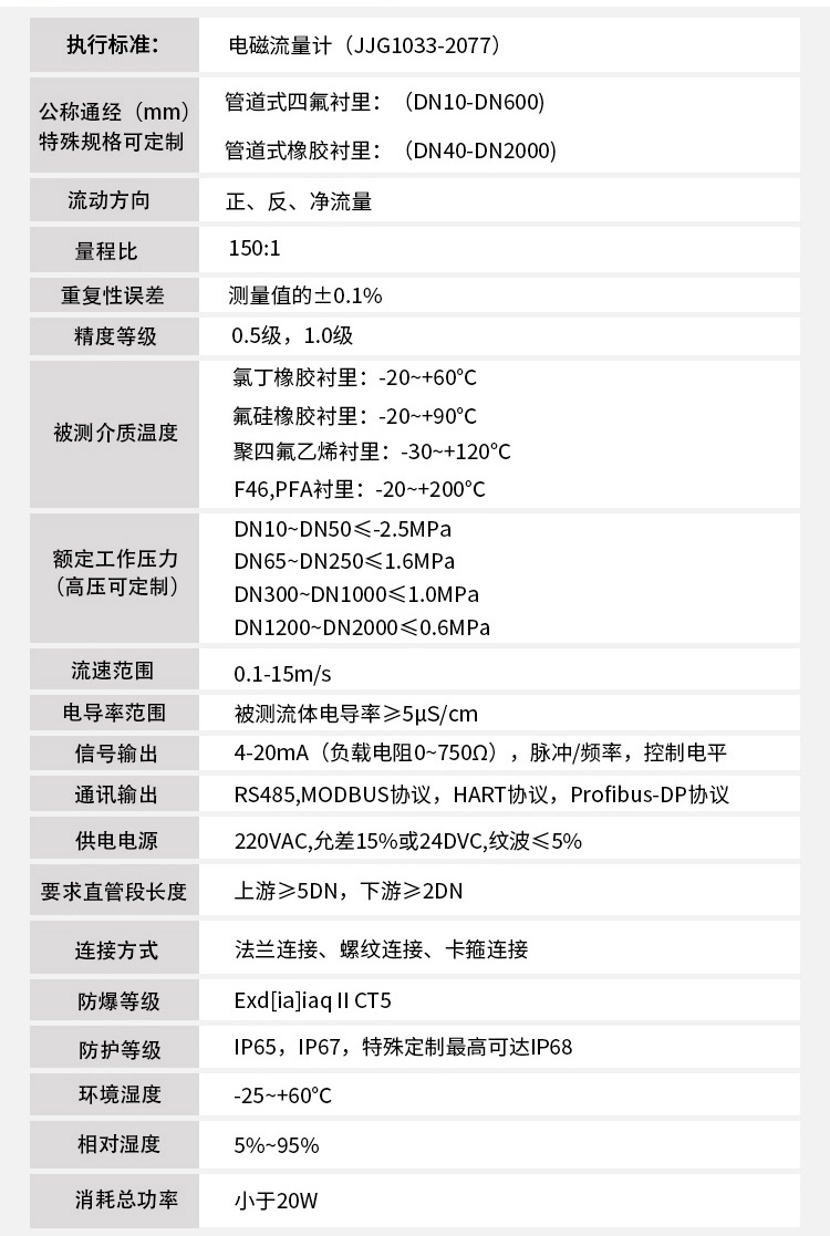 水流量計(jì)技術(shù)參數(shù)對(duì)照表