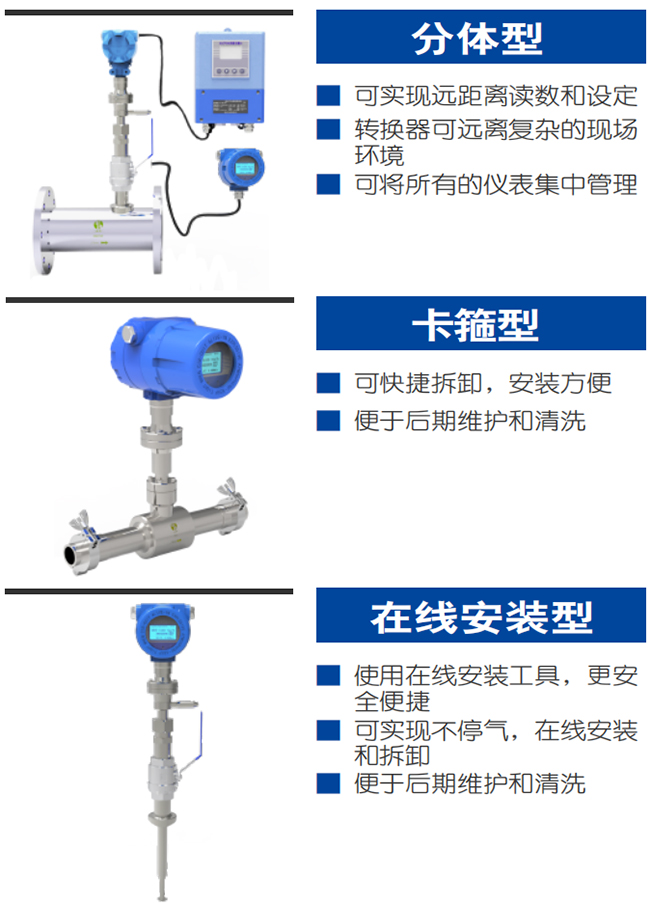 DN250熱式氣體質(zhì)量流量計(jì)產(chǎn)品分類(lèi)圖一