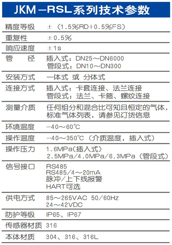 DN80熱式氣體質(zhì)量流量計技術參數(shù)表