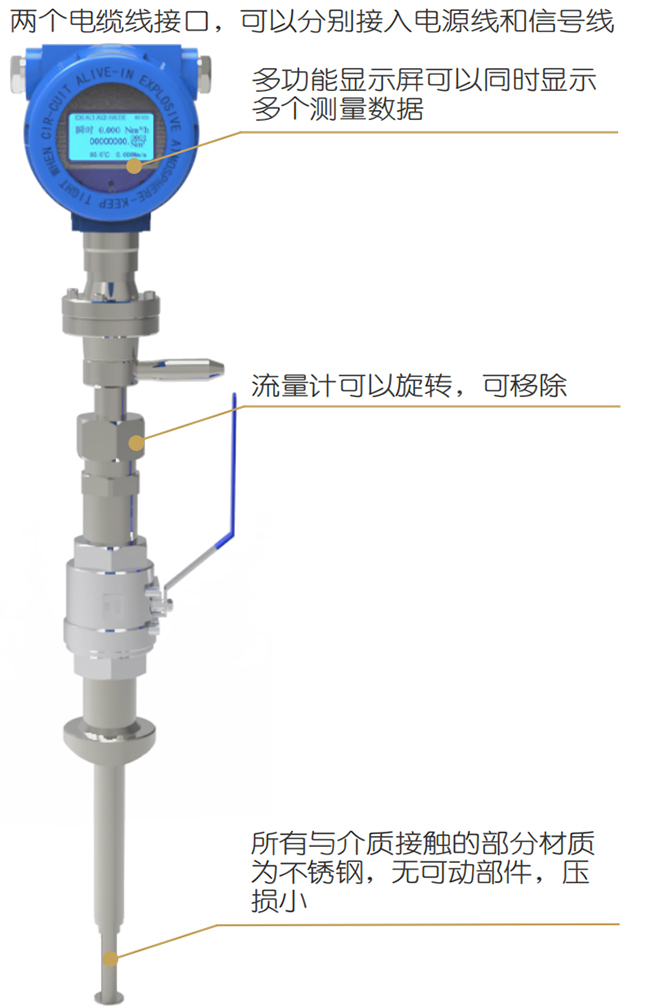 DN15熱式氣體質(zhì)量流量計結(jié)構(gòu)圖