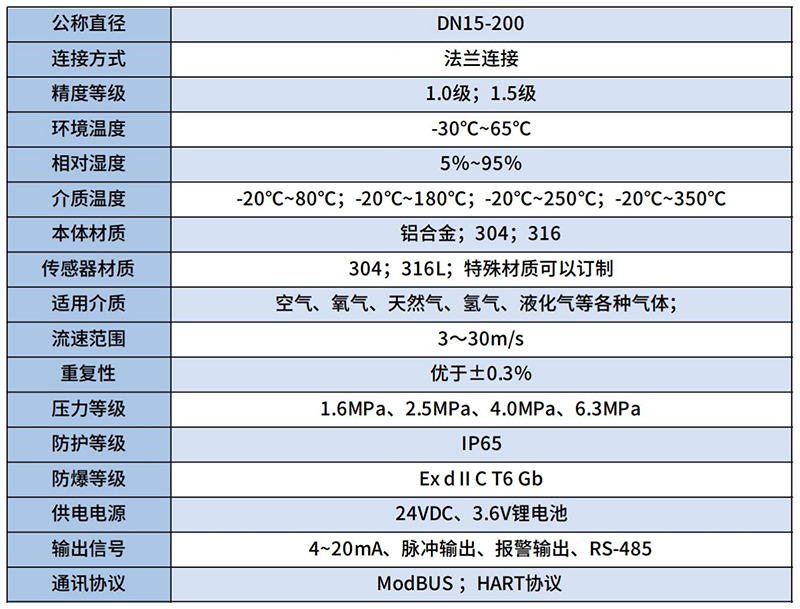 氦氣流量計(jì)技術(shù)參數(shù)對(duì)照表