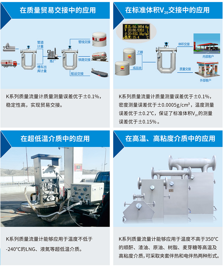 液體二氧化碳流量計(jì)應(yīng)用現(xiàn)場圖一