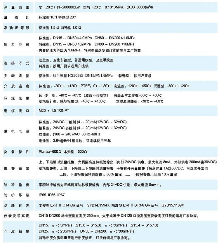 腐蝕性氣體流量計(jì)技術(shù)參數(shù)表