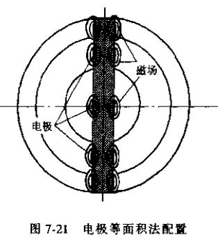 插入式電磁流量計(jì)電極等面積法配置圖
