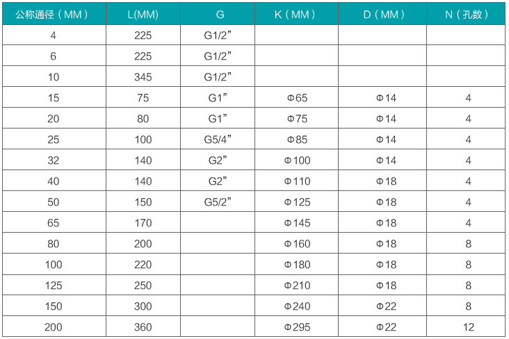 dn15液體渦輪流量計(jì)安裝尺寸對照表