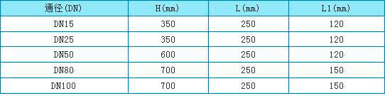 化工轉(zhuǎn)子流量計(jì)外形尺寸圖