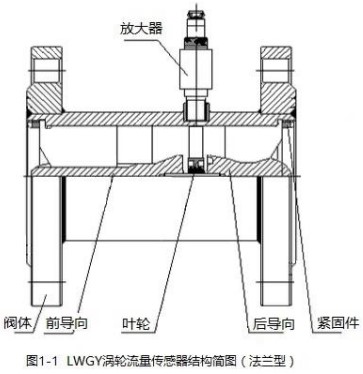 dn80液體渦輪流量計(jì)法蘭型結(jié)構(gòu)圖