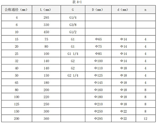 dn80液體渦輪流量計(jì)外形尺寸表