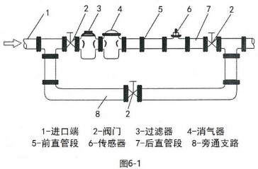 dn80液體渦輪流量計(jì)傳感器安裝布置圖